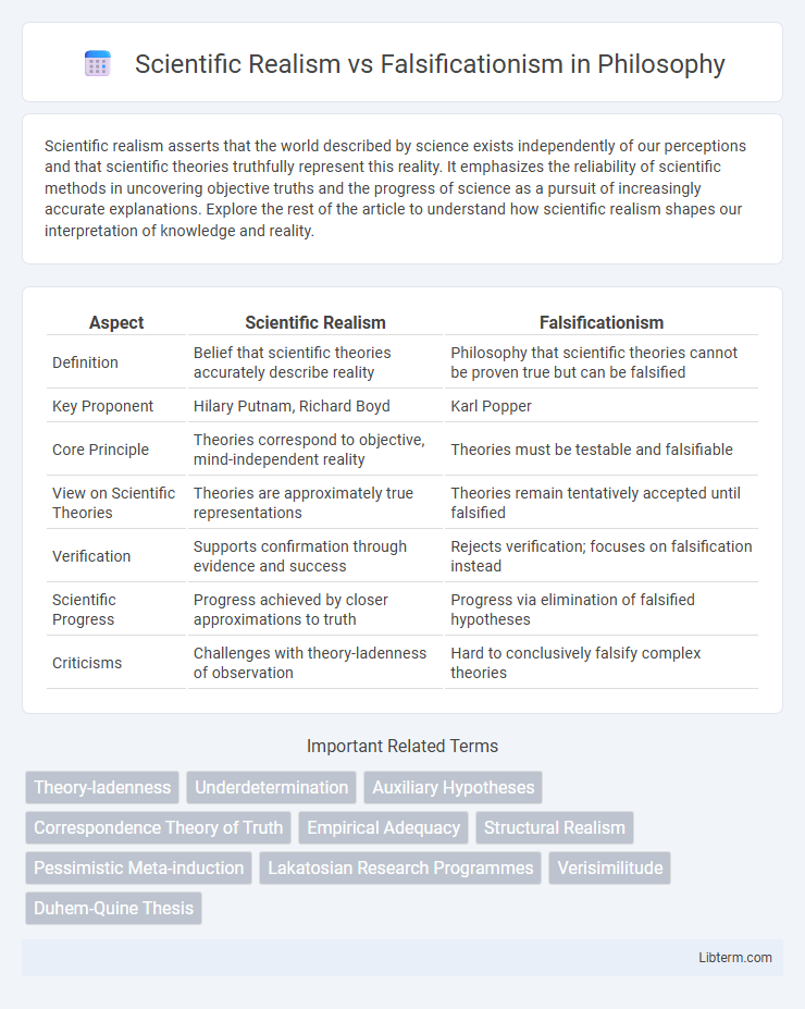 Falsificationism vs Scientific Realism in Philosophy - What is The Difference?
