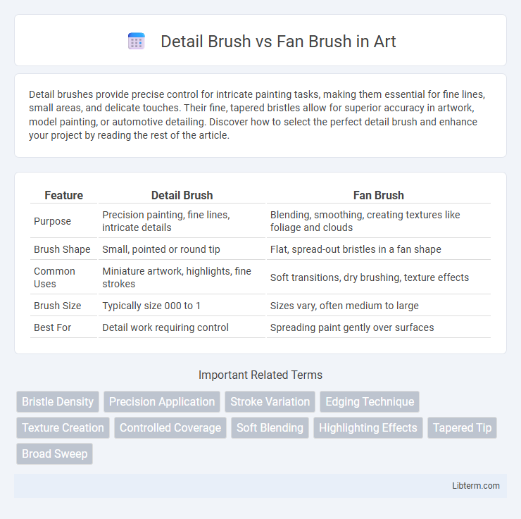 Fan Brush vs Detail Brush in Art - What is The Difference?