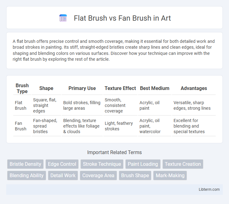 Fan Brush vs Flat Brush in Art - What is The Difference?