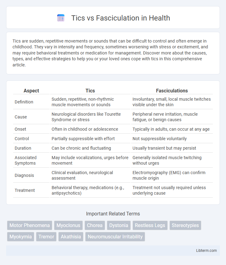 Fasciculation vs Tics in Health - What is The Difference?