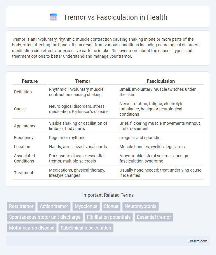 Fasciculation vs Tremor in Health - What is The Difference?