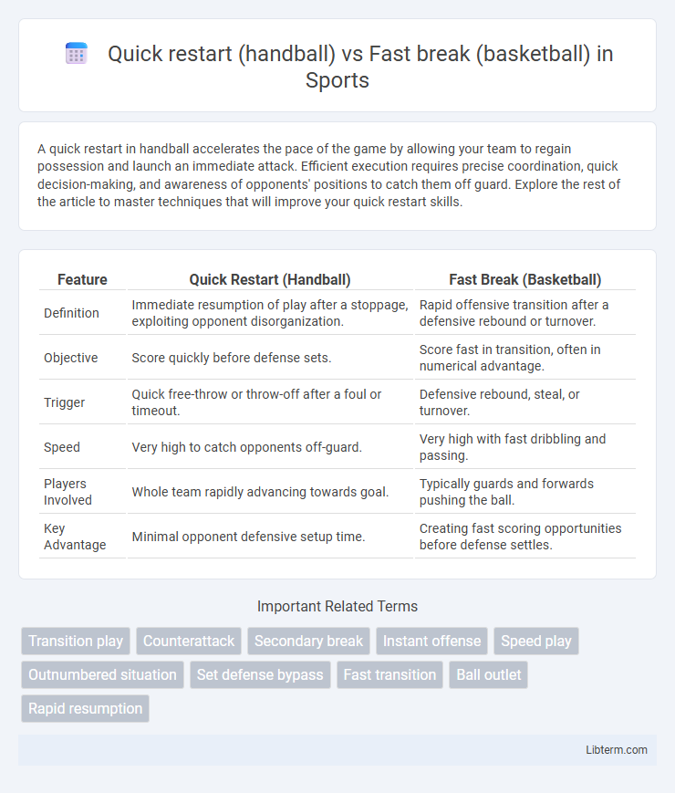 Fast break (basketball) vs Quick restart (handball) in Sports - What is The Difference?