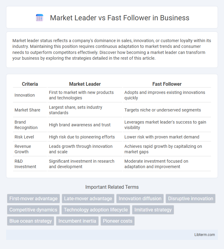 Fast Follower vs Market Leader in Business - What is The Difference?