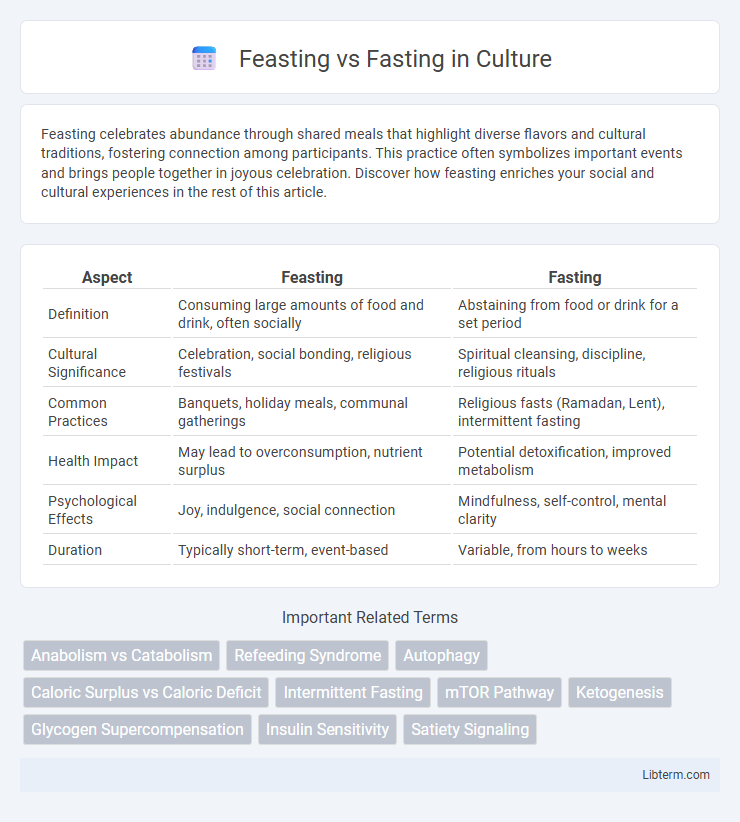Fasting vs Feasting in Culture - What is The Difference?