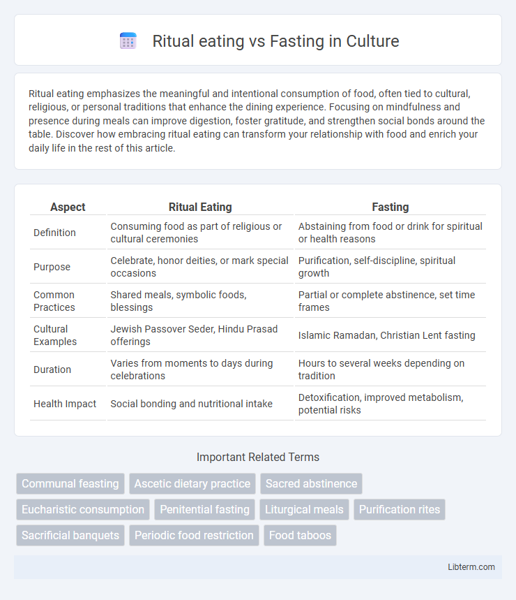Fasting vs Ritual eating in Culture - What is The Difference?