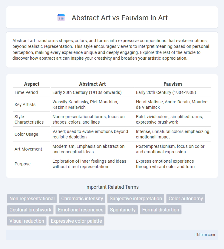 Fauvism vs Abstract Art in Art - What is The Difference?