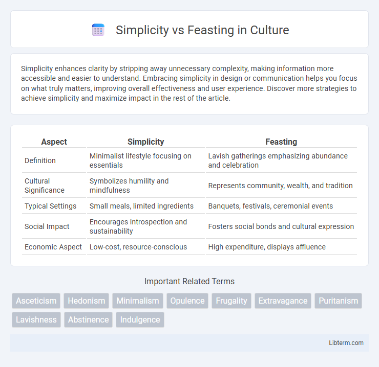Feasting vs Simplicity in Culture - What is The Difference?
