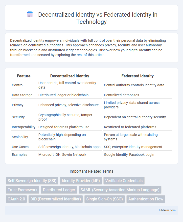 Federated Identity vs Decentralized Identity in Technology - What is The Difference?