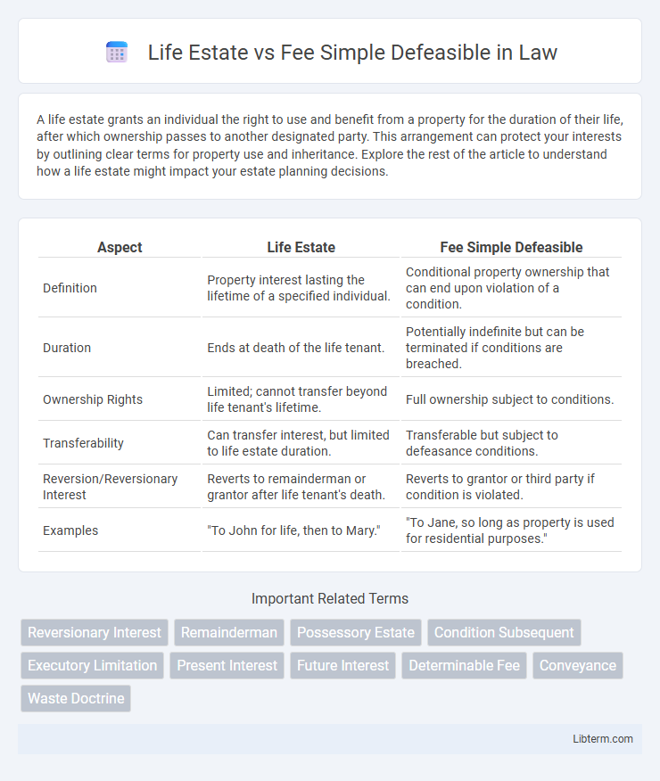 Fee Simple Defeasible vs Life Estate in Law - What is The Difference?