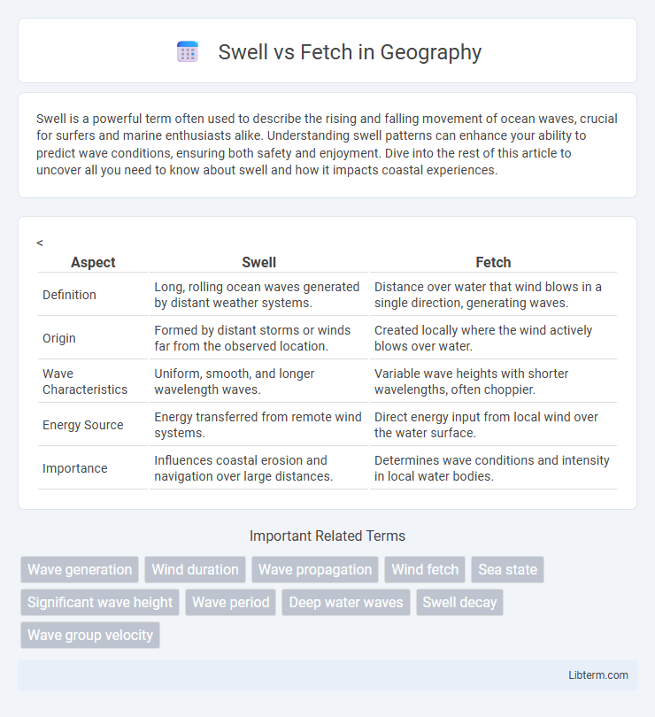 Fetch vs Swell in Geography - What is The Difference?