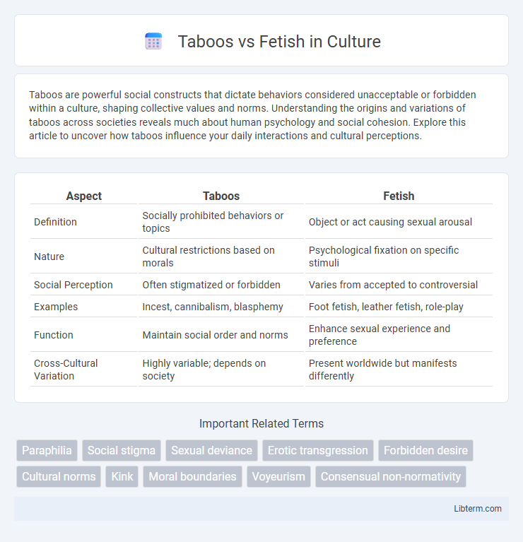 Fetish vs Taboos in Culture - What is The Difference?