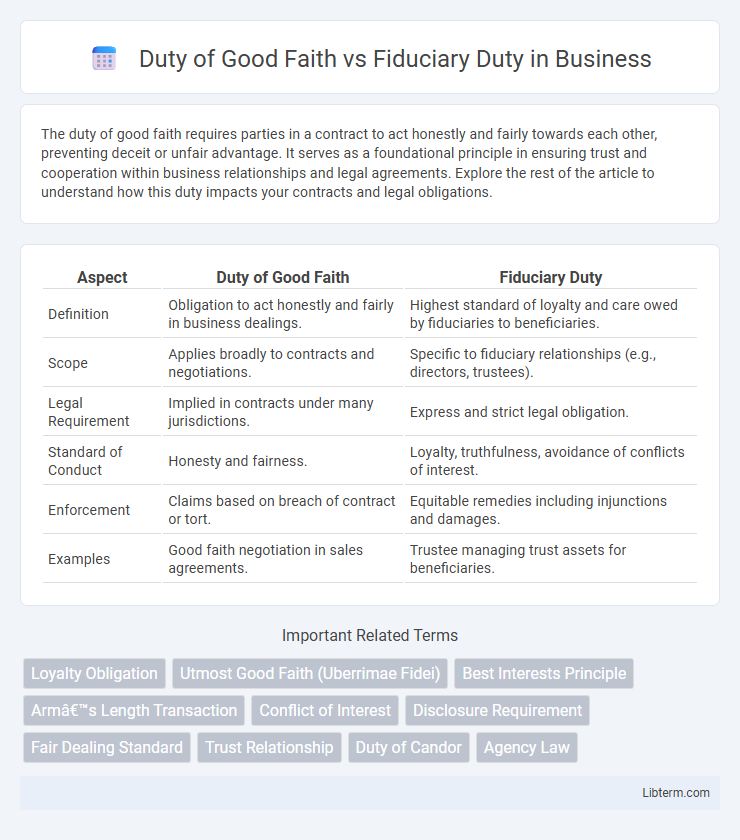 Fiduciary Duty vs Duty of Good Faith in Business - What is The Difference?