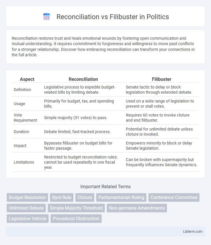 Filibuster vs Reconciliation in Politics - What is The Difference?