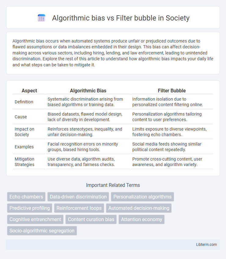 Filter bubble vs Algorithmic bias in Society - What is The Difference?