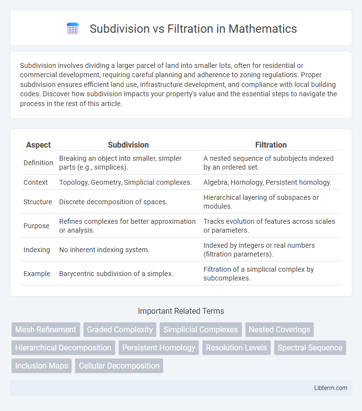 Filtration vs Subdivision in Mathematics - What is The Difference?