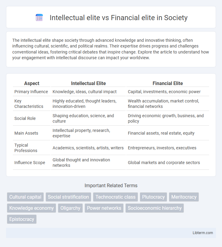 Financial elite vs Intellectual elite in Society - What is The Difference?