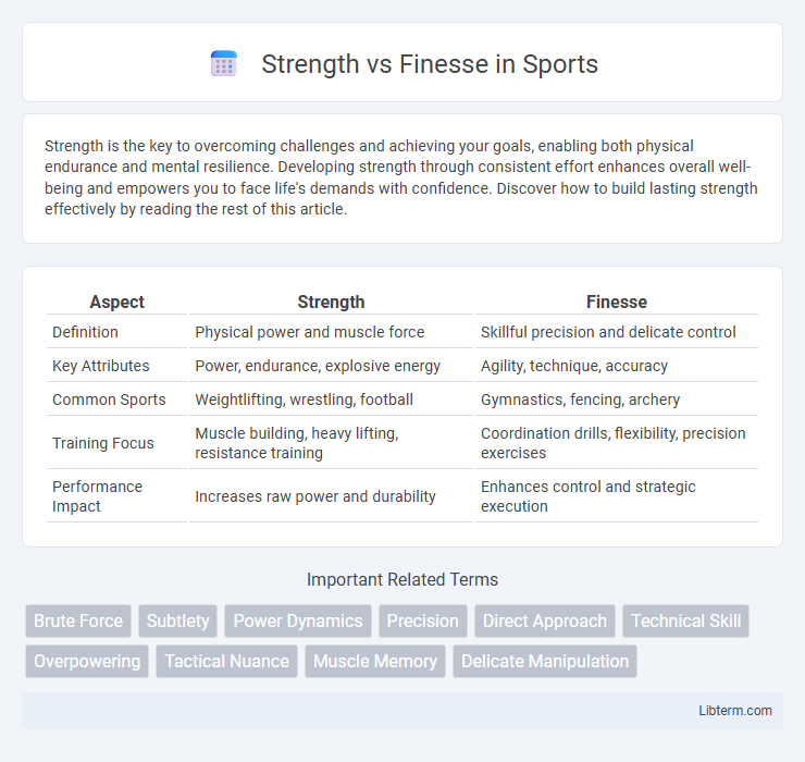 Finesse vs Strength in Sports - What is The Difference?