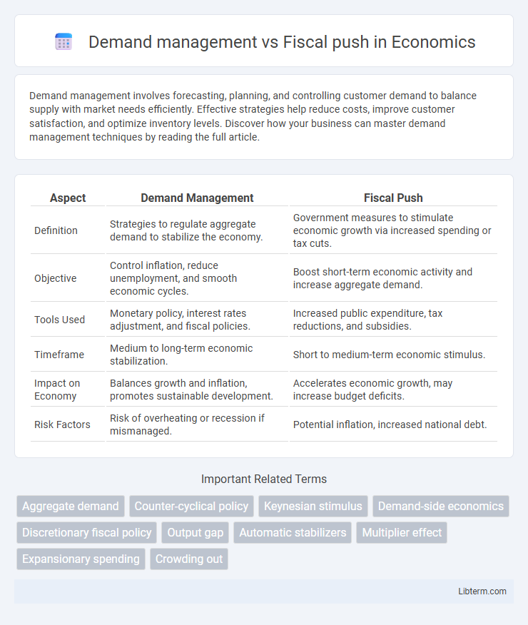 Fiscal push vs Demand management in Economics - What is The Difference?