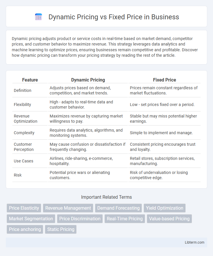 Fixed Price vs Dynamic Pricing in Business - What is The Difference?