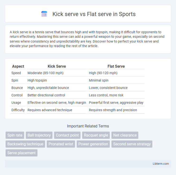 Flat serve vs Kick serve in Sports - What is The Difference?