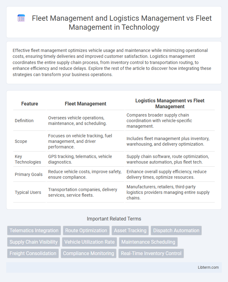 Fleet Management vs Fleet Management and Logistics Management in Technology - What is The Difference?
