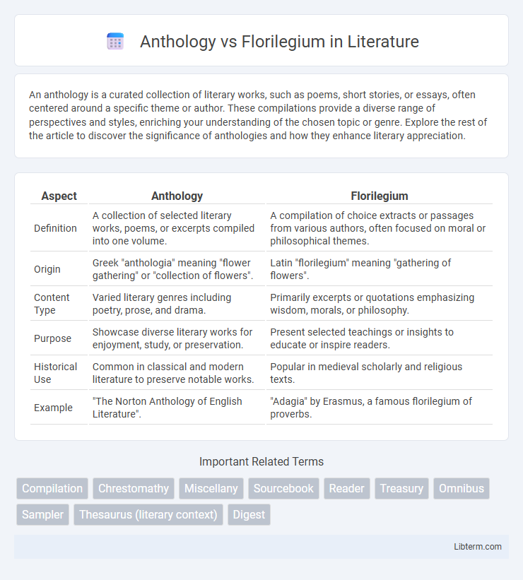 Florilegium vs Anthology in Literature - What is The Difference?