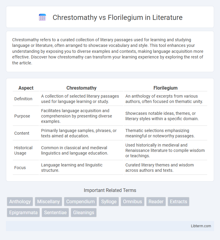 Florilegium vs Chrestomathy in Literature - What is The Difference?