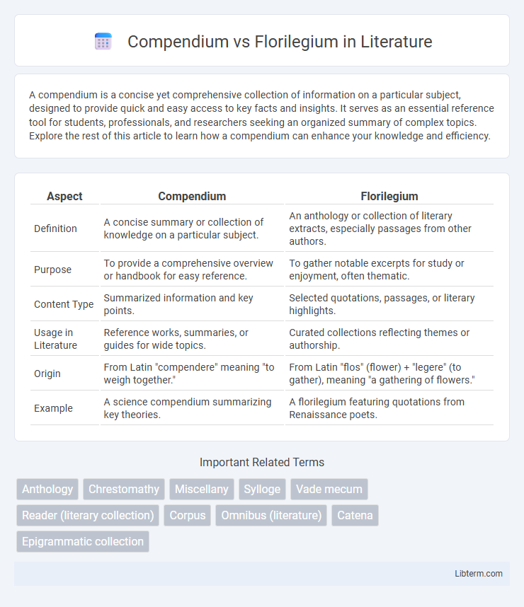 Florilegium vs Compendium in Literature - What is The Difference?