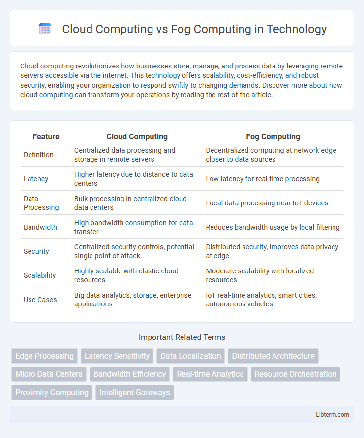 Fog Computing vs Cloud Computing in Technology - What is The Difference?