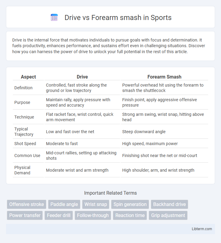 Forearm smash vs Drive in Sports - What is The Difference?