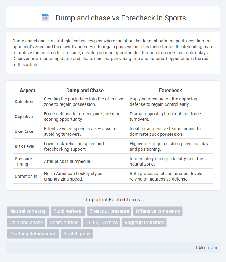 Forecheck vs Dump and chase in Sports - What is The Difference?