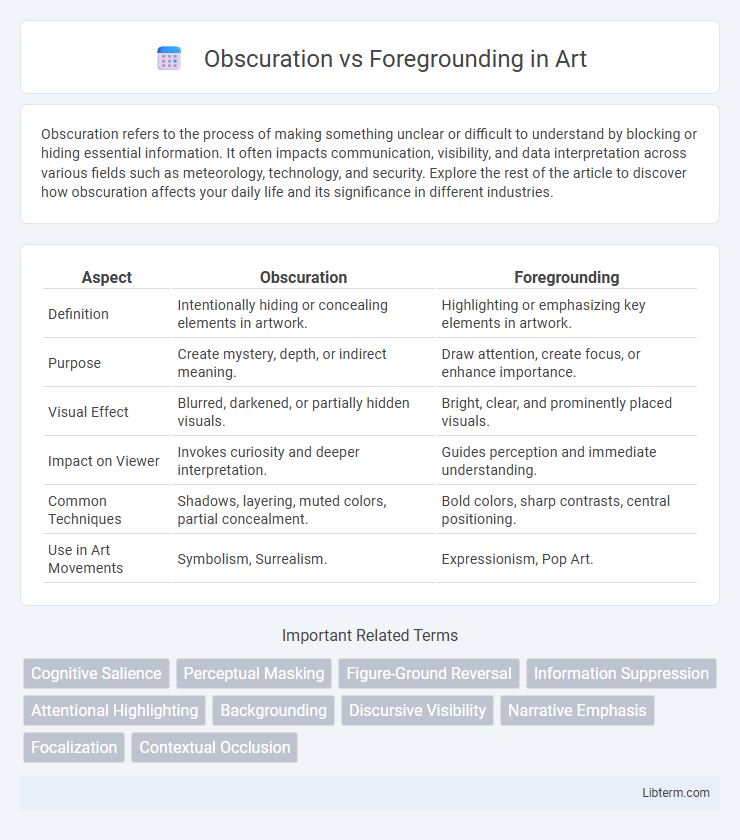 Foregrounding vs Obscuration in Art - What is The Difference?