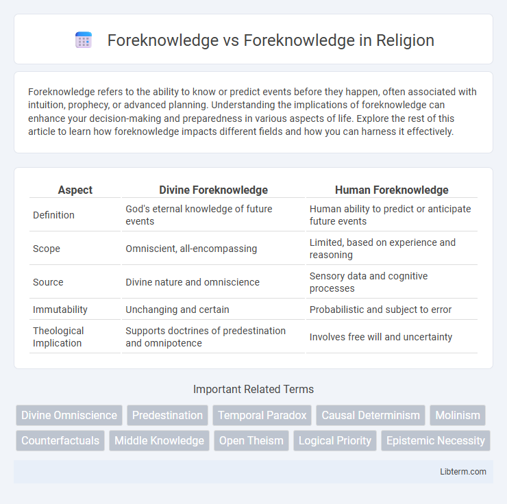 Foreknowledge vs Foreknowledge in Religion - What is The Difference?