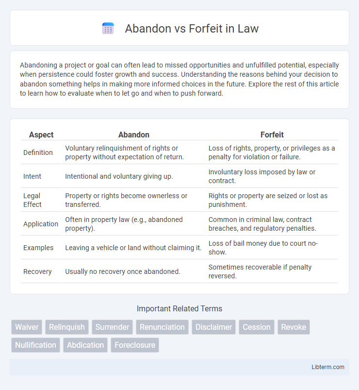 Forfeit vs Abandon in Law - What is The Difference?
