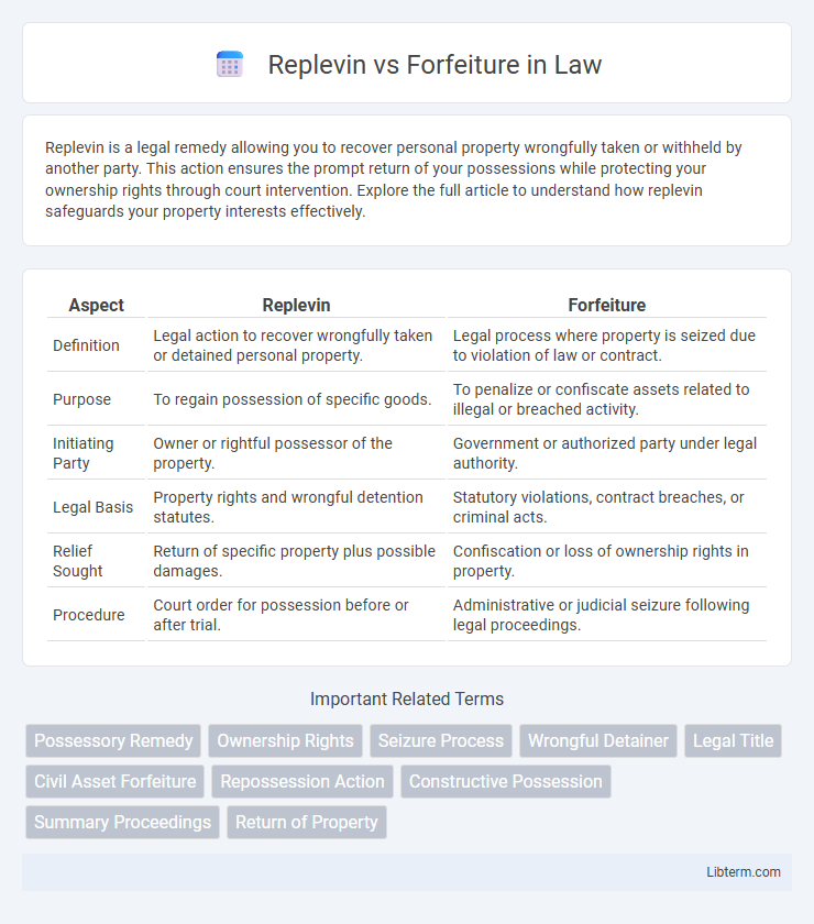 Forfeiture vs Replevin in Law - What is The Difference?