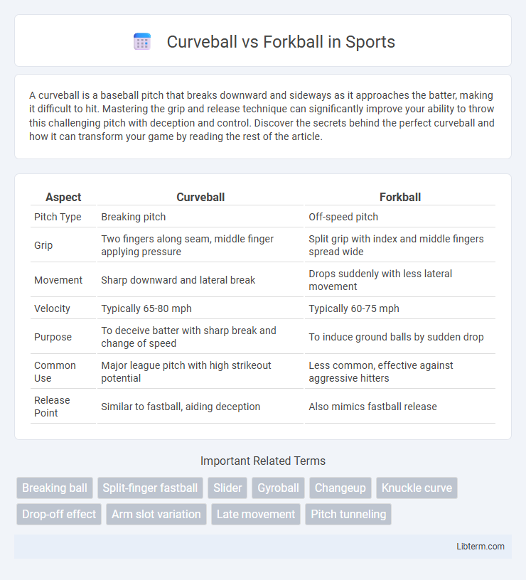 Forkball vs Curveball in Sports - What is The Difference?