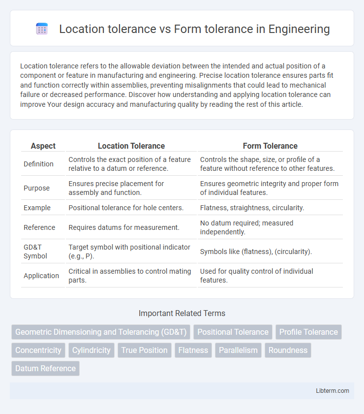 Form tolerance vs Location tolerance in Engineering - What is The Difference?