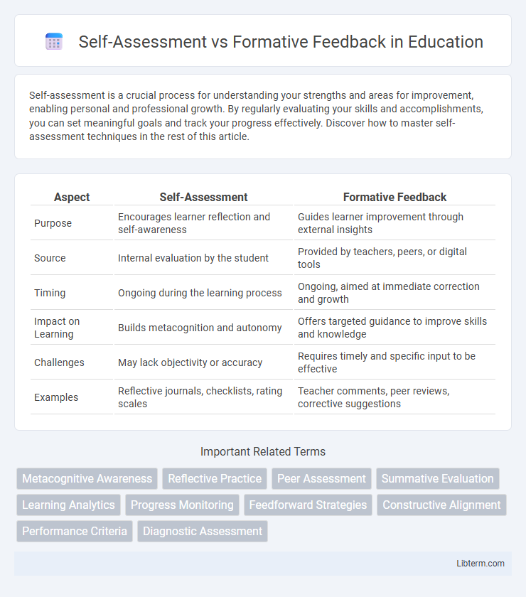 Formative Feedback vs Self-Assessment in Education - What is The Difference?