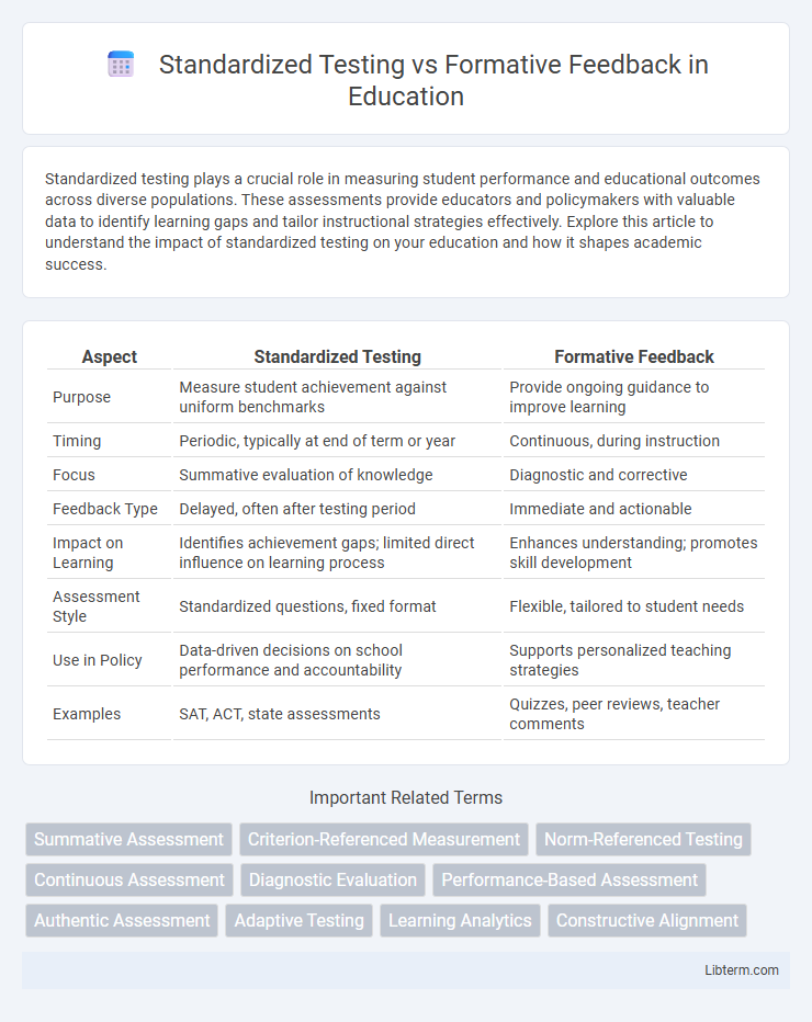 Formative Feedback vs Standardized Testing in Education - What is The Difference?
