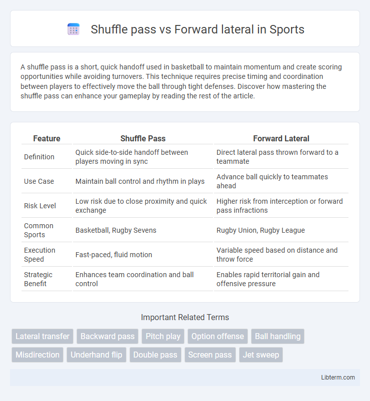 Forward lateral vs Shuffle pass in Sports - What is The Difference?