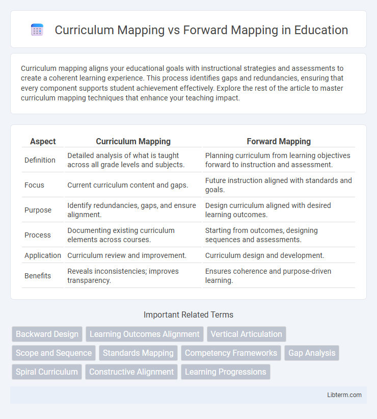 Forward Mapping vs Curriculum Mapping in Education - What is The Difference?