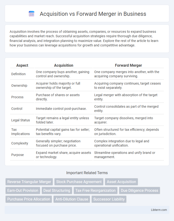 Forward Merger vs Acquisition in Business - What is The Difference?