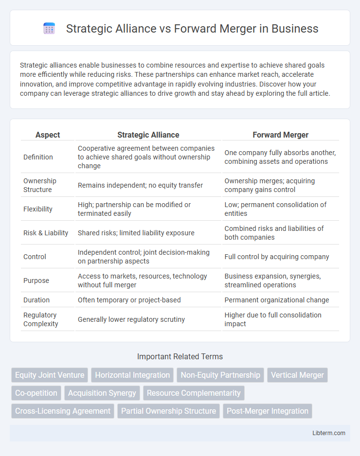 Forward Merger vs Strategic Alliance in Business - What is The Difference?