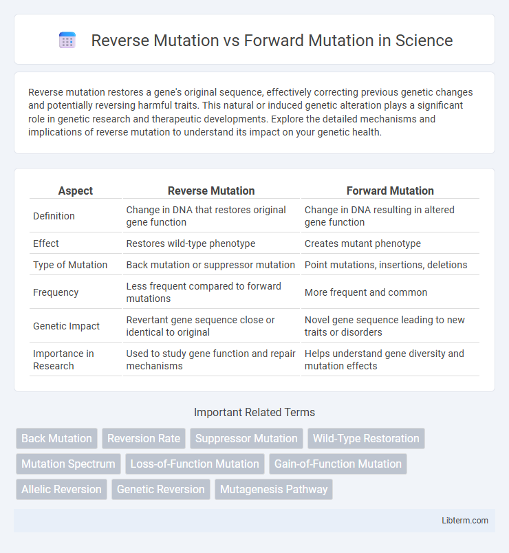 Forward Mutation vs Reverse Mutation in Science - What is The Difference?