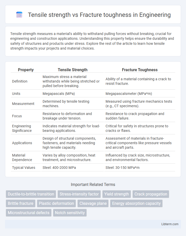 Fracture toughness vs Tensile strength in Engineering - What is The Difference?