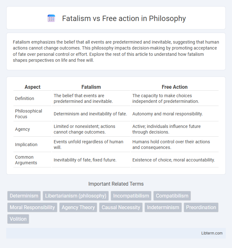 Free action vs Fatalism in Philosophy - What is The Difference?