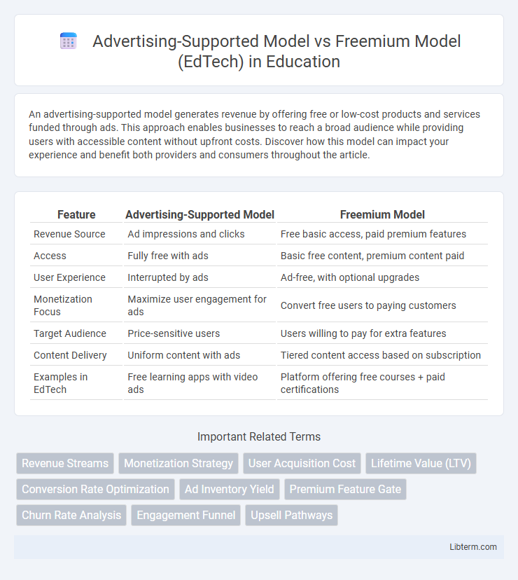Freemium Model (EdTech) vs Advertising-Supported Model in Education - What is The Difference?