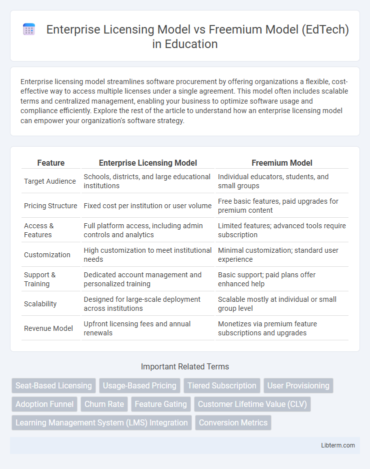 Freemium Model (EdTech) vs Enterprise Licensing Model in Education - What is The Difference?