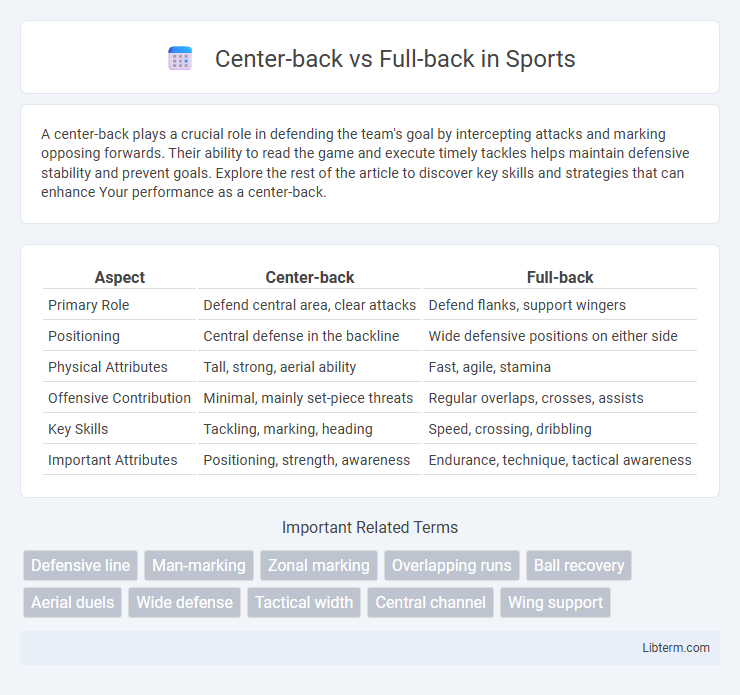 Full-back vs Center-back in Sports - What is The Difference?