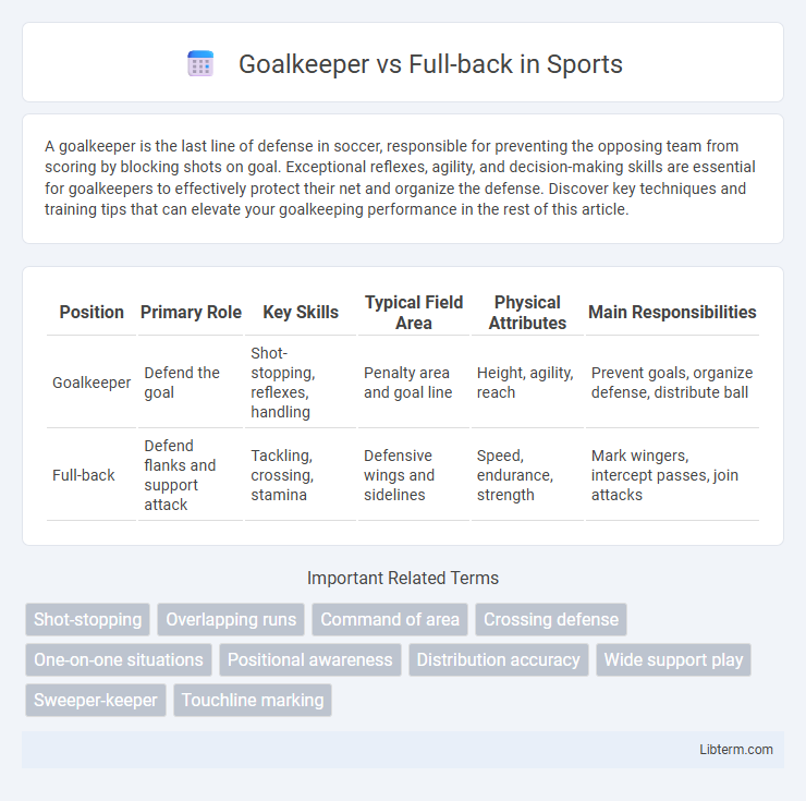 Full-back vs Goalkeeper in Sports - What is The Difference?